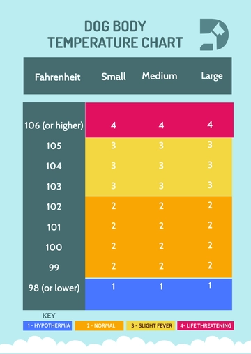 Free Dog Body Temperature Chart Template to Edit Online