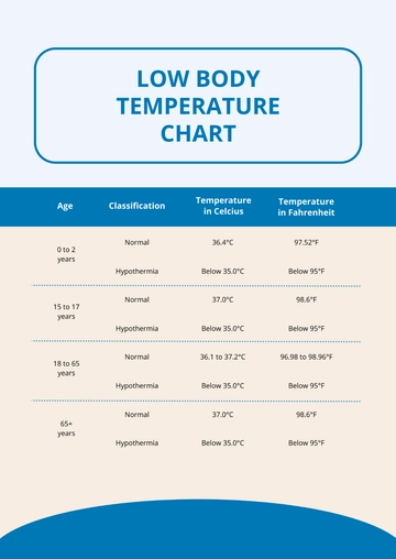 Free Low Body Temperature Chart Template to Edit Online