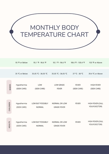 Free Monthly Body Temperature Chart Template to Edit Online