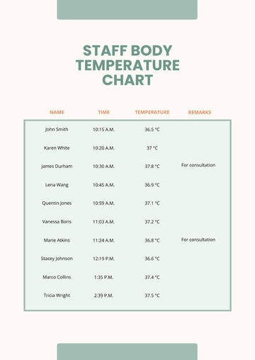 Free Staff Body Temperature Chart Template to Edit Online