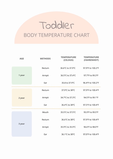Free Toddler Body Temperature Chart Template to Edit Online