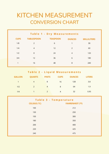 Free Kitchen Measurement Conversion Chart Template to Edit Online