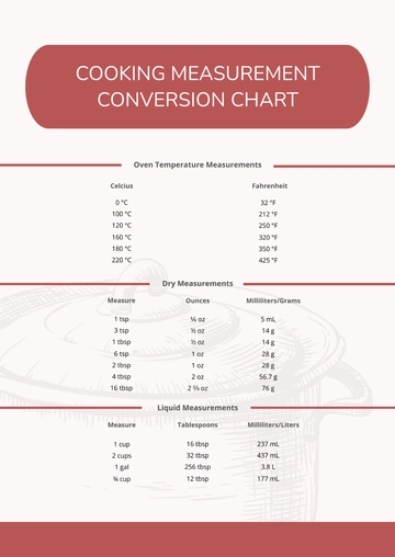 Free Cooking Measurement Conversion Chart Template to Edit Online