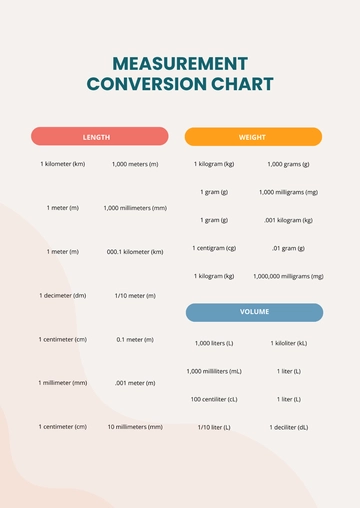 Free Basic Measurement Conversion Chart Template to Edit Online