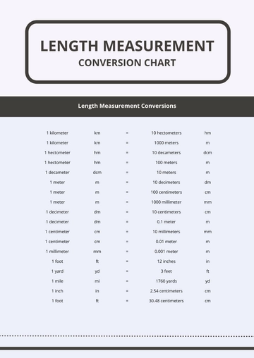 Free Length Measurement Conversion Chart Template to Edit Online