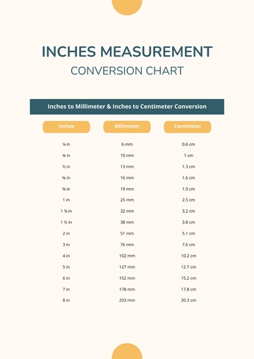Free Inches Measurement Conversion Chart Template to Edit Online