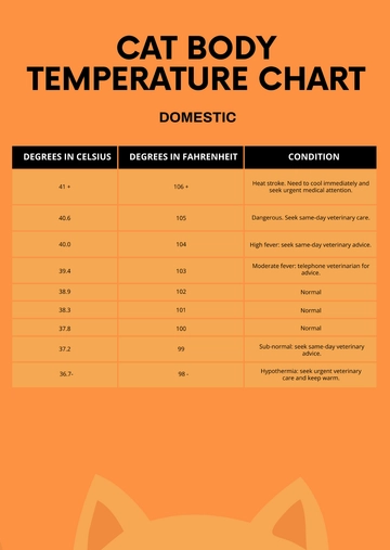 Free Cat Body Temperature Chart Template to Edit Online