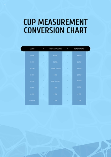 Free Cup Measurement Conversion Chart Template to Edit Online