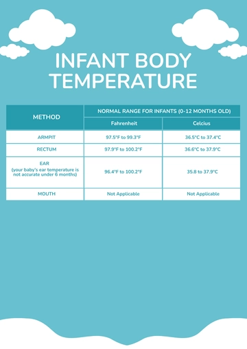 Free Infant Body Temperature Chart Template to Edit Online