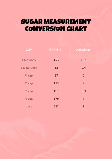 Free Sugar Measurement Conversion Chart Template to Edit Online