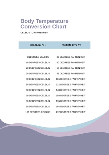 Free Body Temperature Conversion Chart Template to Edit Online