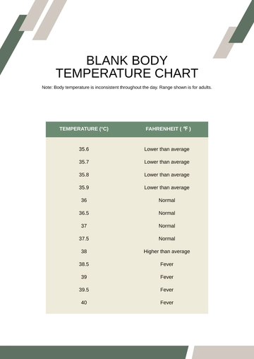 Free Blank Body Temperature Chart Template to Edit Online