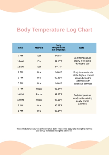Free Body Temperature Log Chart Template to Edit Online