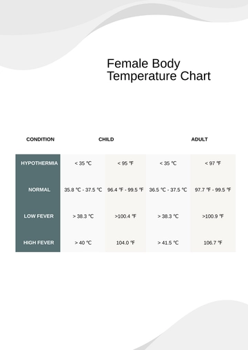 Free Female Body Temperature Chart Template to Edit Online