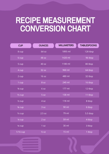 Free Recipe Measurement Conversion Chart Template to Edit Online