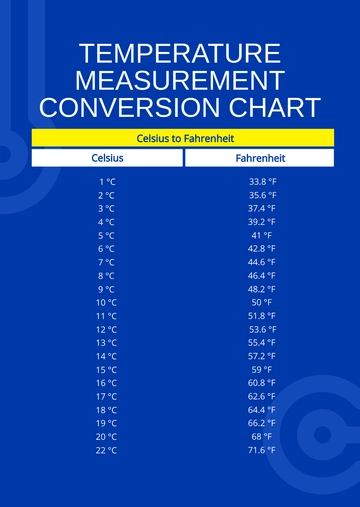 Free Temperature Measurement Conversion Chart Template to Edit Online