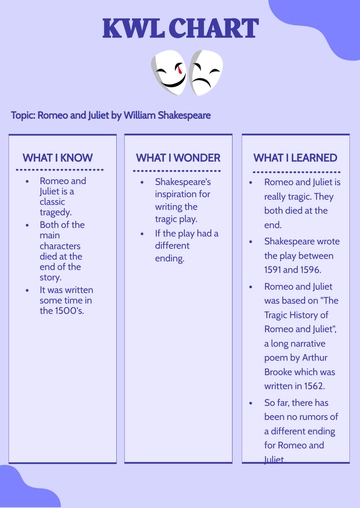 Free Printable KWL Chart Template to Edit Online