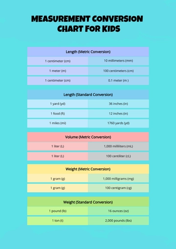 Free Measurement Conversion Chart For Kids Template to Edit Online