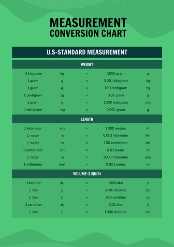 Free Simple Measurement Conversion Chart Template to Edit Online