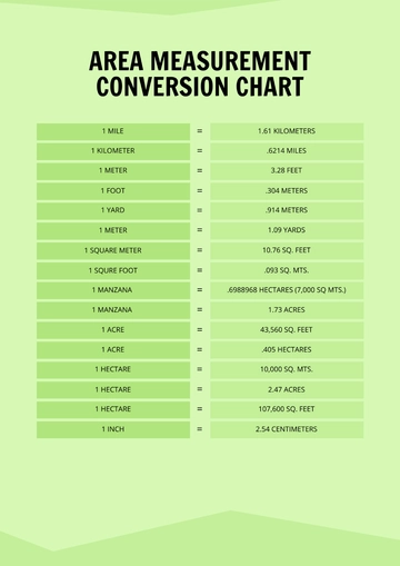 Free Area Measurement Conversion Chart Template to Edit Online