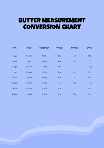 Free Butter Measurement Conversion Chart Template to Edit Online