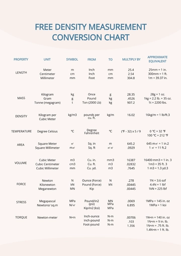 Free Density Measurement Conversion Chart Template to Edit Online