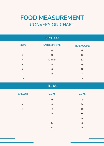 Free Food Measurement Conversion Chart Template to Edit Online