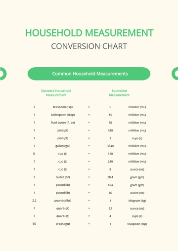 Free Household Measurement Conversion Chart Template to Edit Online