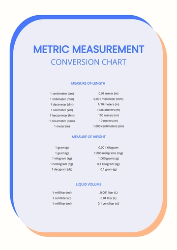 Free Metric Measurement Conversion Chart Template to Edit Online