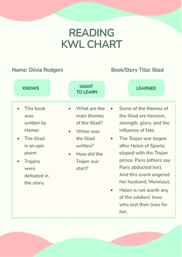 Free Reading KWL Chart Template to Edit Online