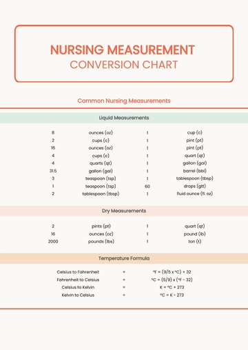 Free Nursing Measurement Conversion Chart Template to Edit Online