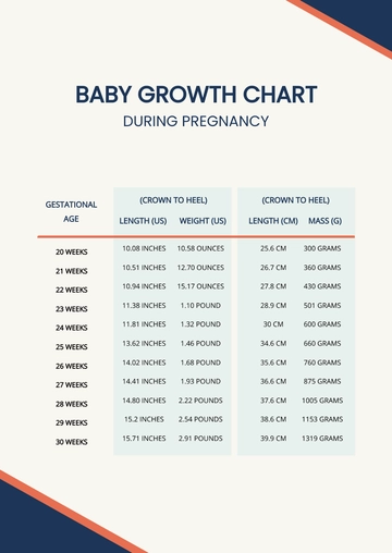 Free Baby Growth Chart During Pregnancy Template to Edit Online