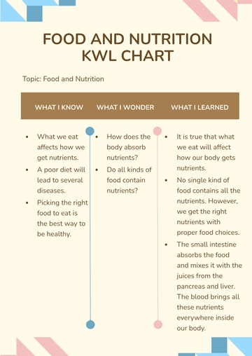 Free Food And Nutrition KWL Chart Template to Edit Online