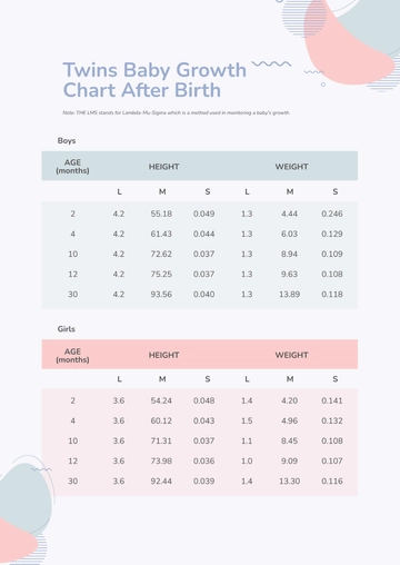 Free Twin Baby Growth Chart After Birth Template to Edit Online