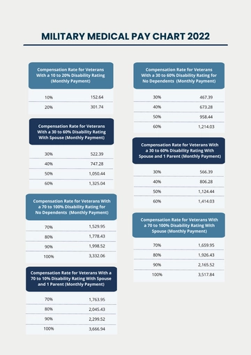 Free Military Medical Retirement Pay Chart Template to Edit Online