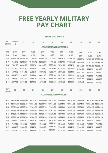 Free Yearly Military Pay Chart Template to Edit Online