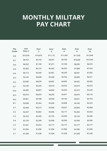 Free Monthly Military Pay Chart Template to Edit Online
