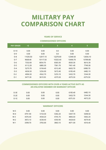 Free Military Pay Comparison Chart Template to Edit Online