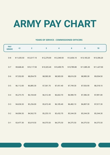 Free Army Pay Chart Template to Edit Online