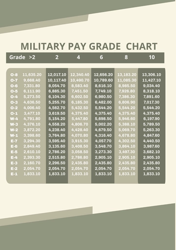 Free Military Pay Grade Chart Template to Edit Online