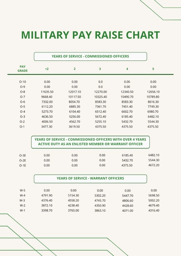 Free Military Pay Raise Chart Template to Edit Online