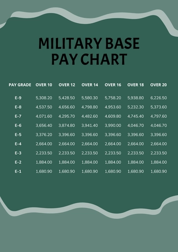 Free Military Base Pay Chart Template to Edit Online