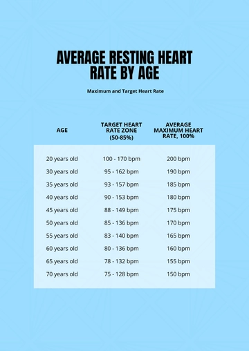 Free Average Resting Heart Rate By Age Template to Edit Online