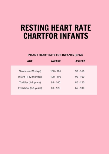Free Resting Heart Rate Chart For Infants Template to Edit Online