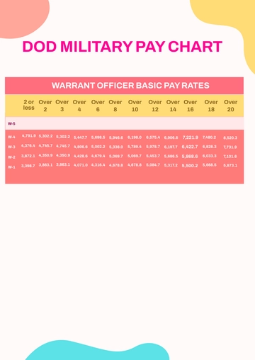Free Dod Military Pay Chart Template to Edit Online