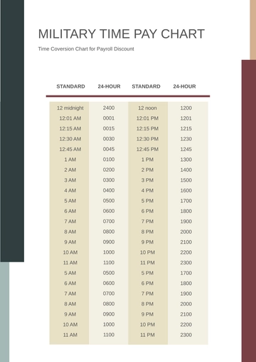 Free Military Time Pay Chart Template to Edit Online