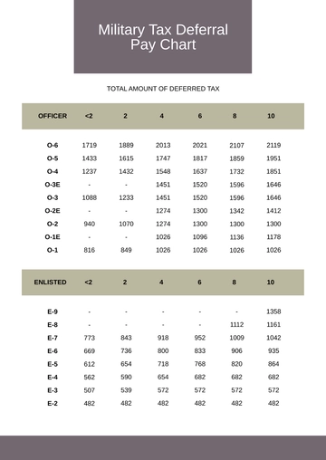 Free Military Tax Deferral Pay Chart Template to Edit Online