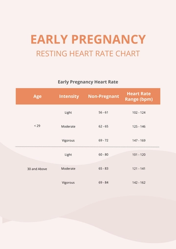 Free Early Pregnancy Resting Heart Rate Chart Template to Edit Online