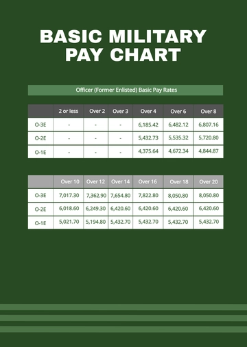 Free Basic Military Pay Chart Template to Edit Online