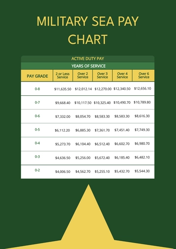 Free Enlisted Military Pay Chart Template to Edit Online